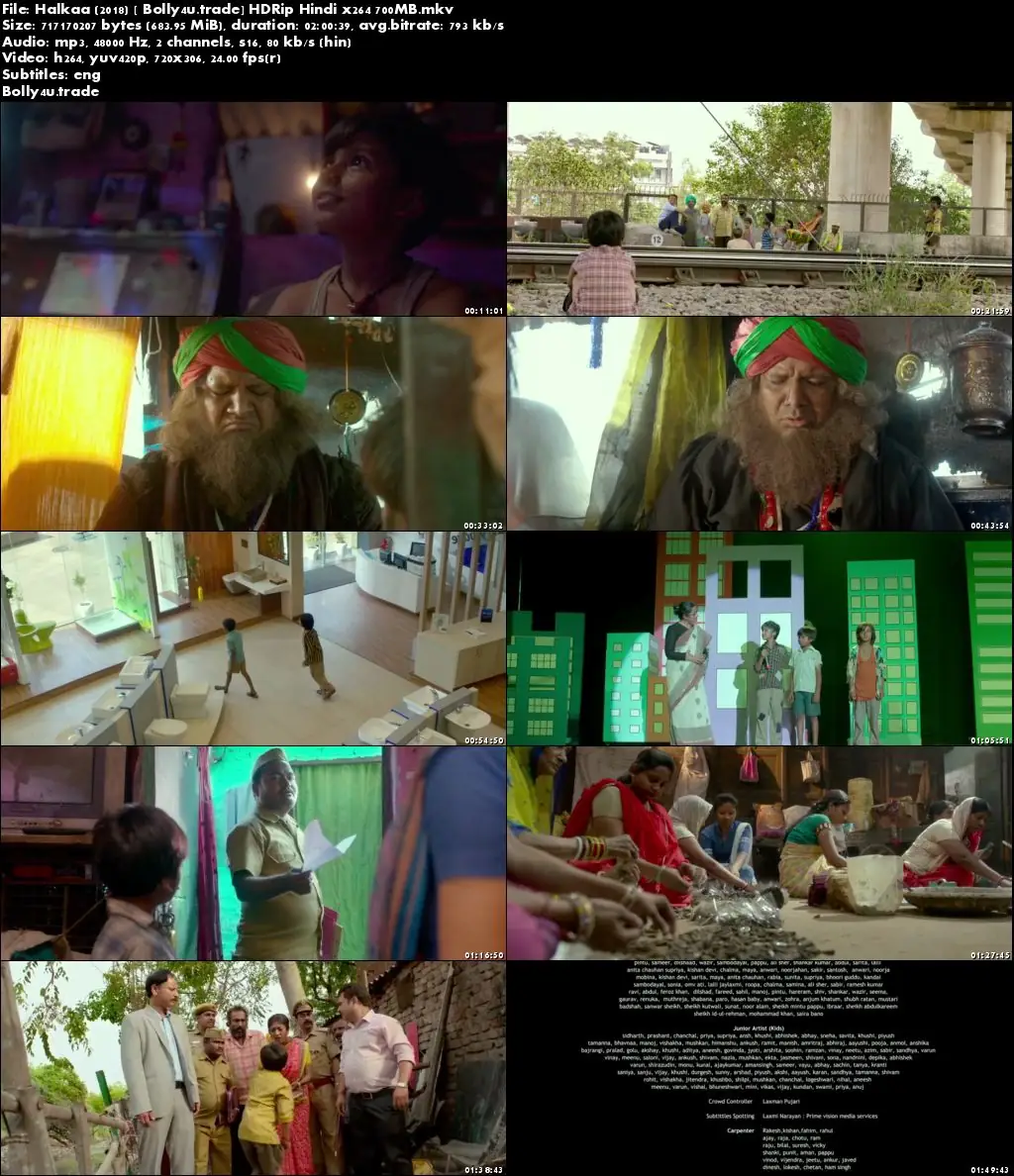 Halkaa 2018 HDRip 700MB Full Hindi Movie Download x264