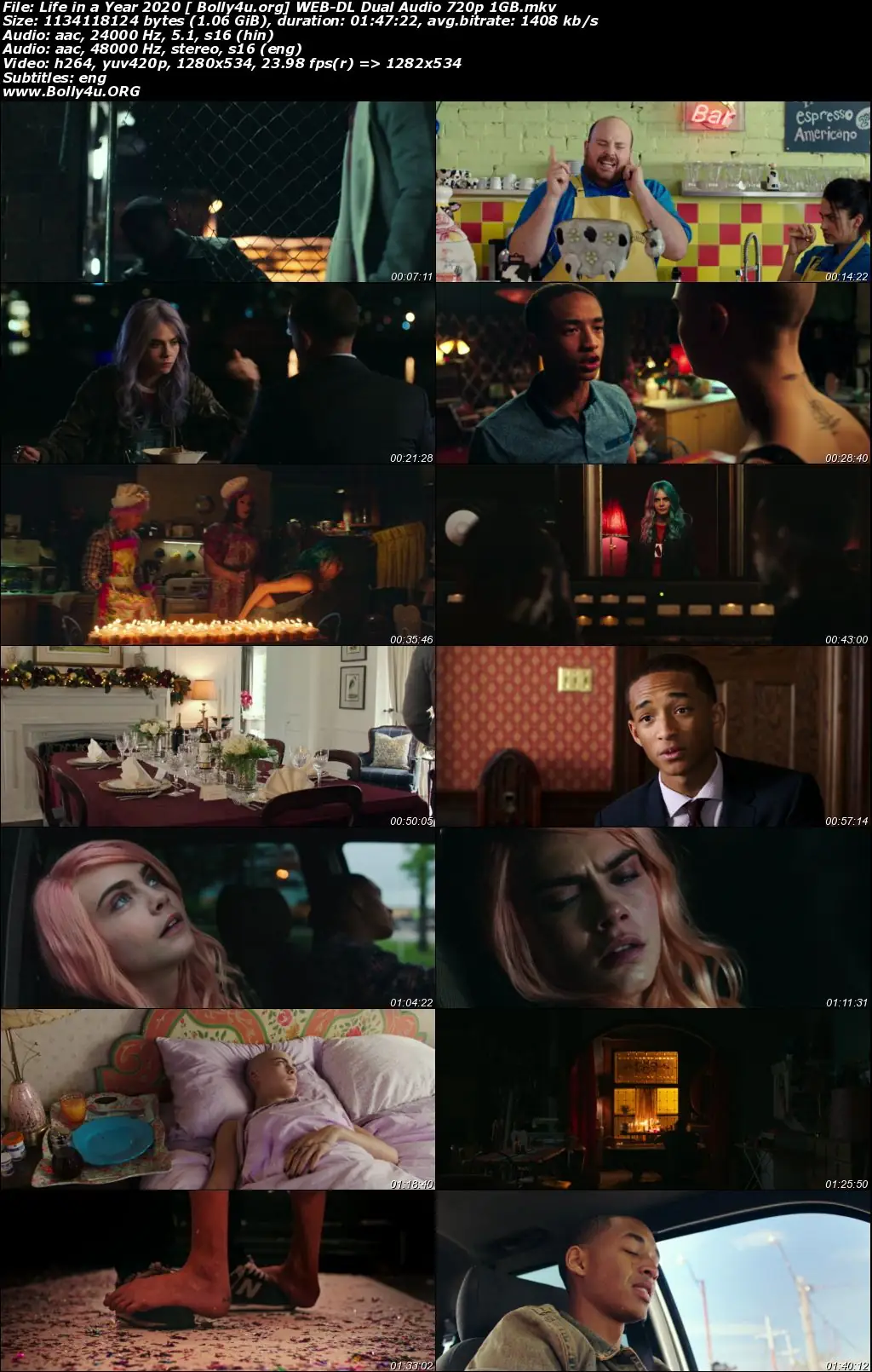 Life in a Year 2020 WEB-DL 350MB Hindi Dual Audio 480p Download