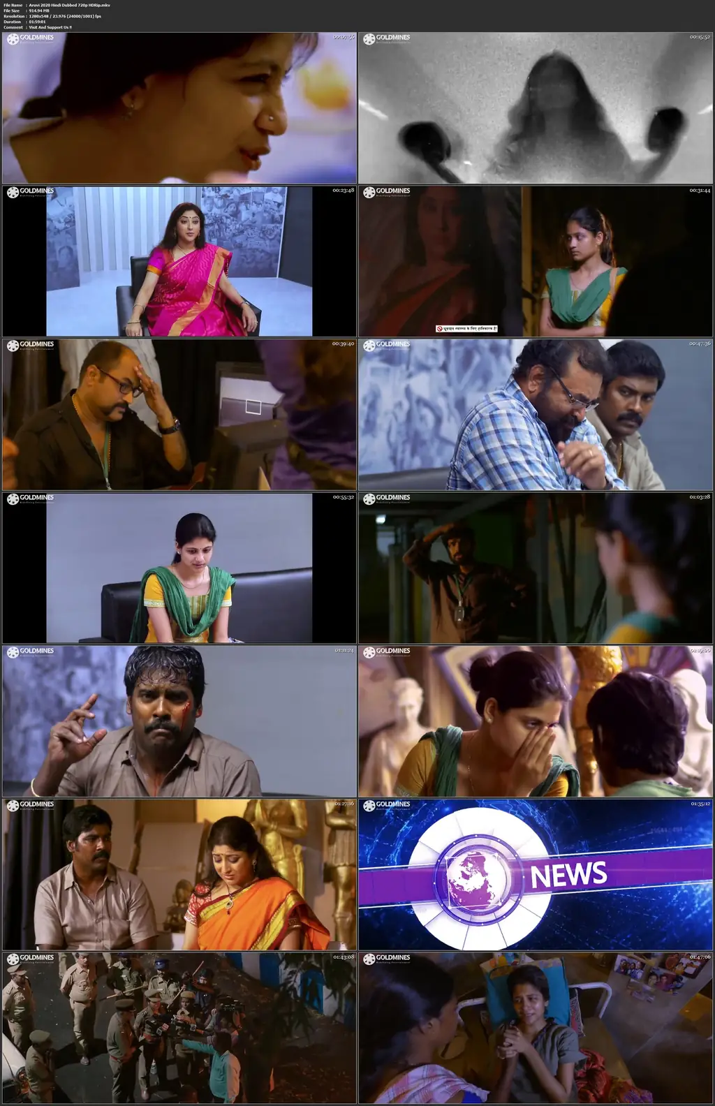 Aruvi 2020 HDRip 300MB Hindi Dubbed 480p still 1  Bolly4u Official