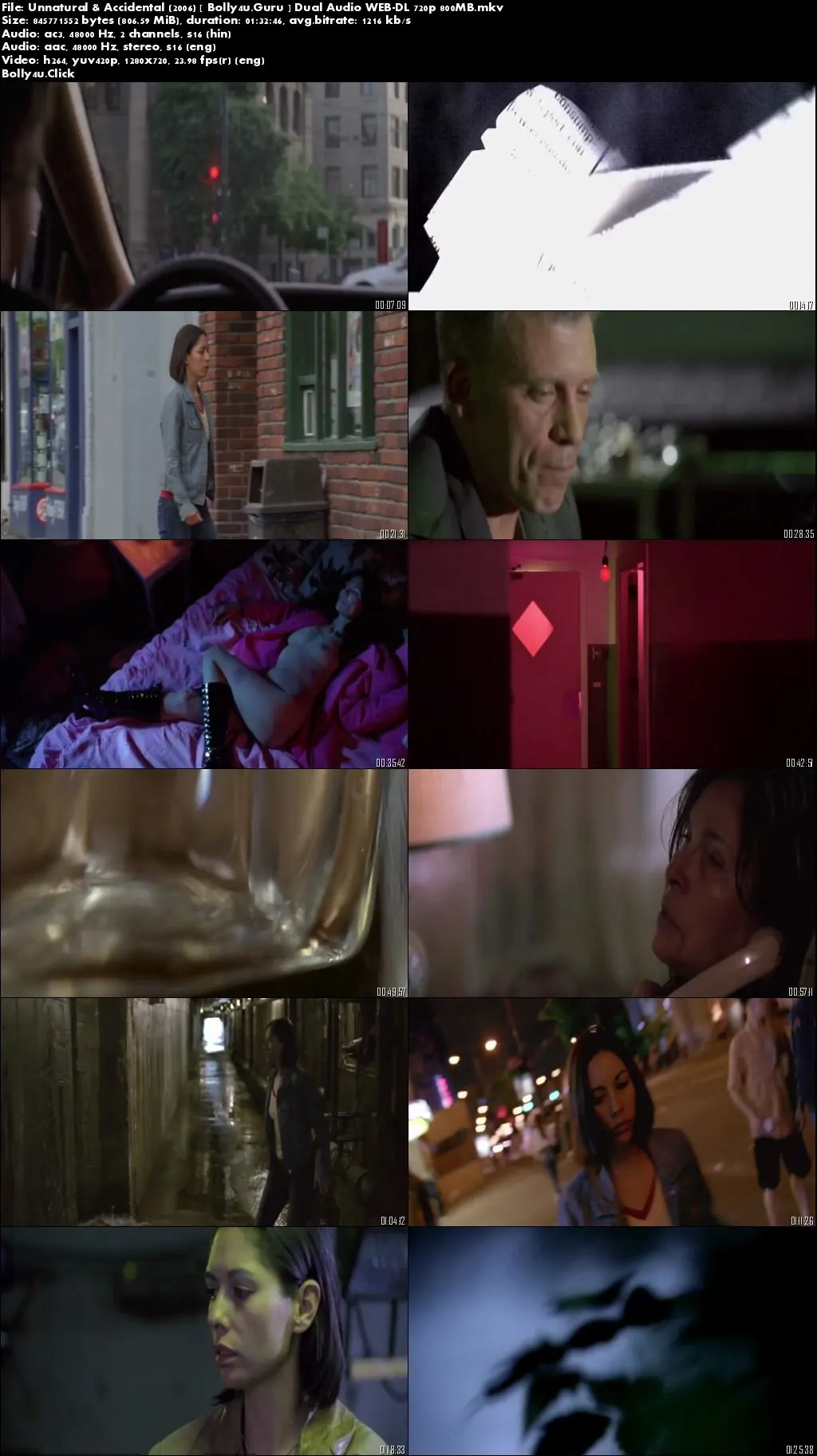 Unnatural And Accidental 2006 WEB-DL 300MB UNRATED Hindi Dual Audio 480p download